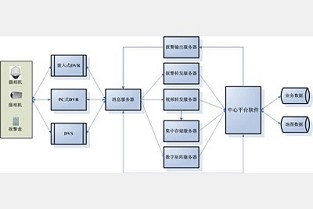 工业房产 成都保利中心写字楼